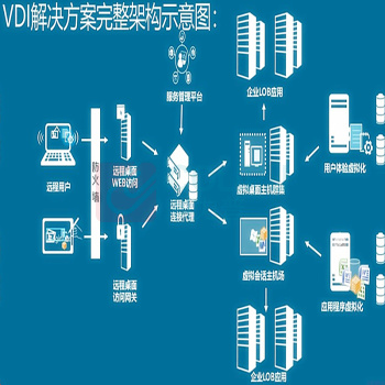 深信服科技 虚拟桌面用户并发授权 VDI VDI接入授权 含软件升级1年