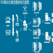 深信服科技 虚拟桌面用户并发授权 VDI VDI接入授权 含软件升级1年