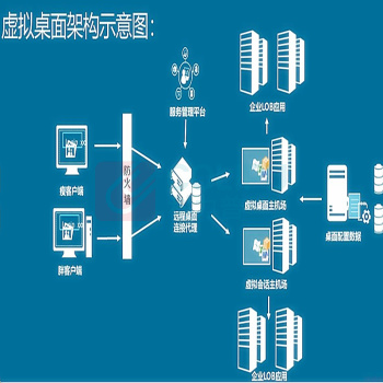 深信服科技 虚拟桌面用户并发授权 VDI VDI接入授权 含软件升级1年