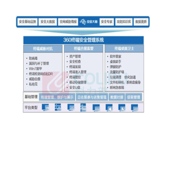 360 终端安全管理系统 终端管控功能授权 (一年)