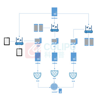 北辰 国产化心理测评系统 PSC-4Z-GCCP 电脑+信号发射器+便携箱+50个测试分机