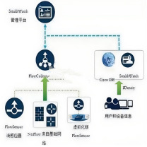 深信服科技 系统软件 SIP-Y-1600-U9 APT高级威胁检测系统软件