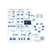 深信服科技 SIP系列 系统软件及特征库升级授权 一年期 SIP系列授权