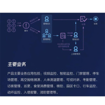 海康威视 HIKVISION 综合安防管理平台 iSecure Center 含IVMSINFOAQSC/HUR服务器含500路视频授权 含安装调试
