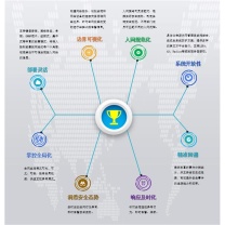 北信源 准入授权应用软件授权 V4.9 包安装