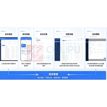 金山 办公会议管理模块 SSA