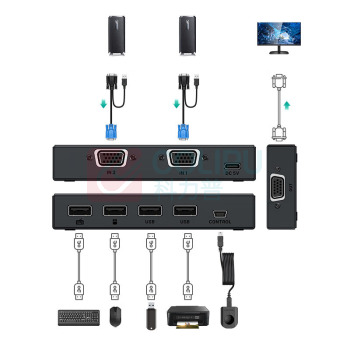 迈拓维矩 MTVIKI kvm切换器vga双电脑共用显示器键盘鼠标共享器 MT-KV2 2进1出