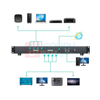 迈拓维矩 MTVIKI hdmi矩阵切换器 MT-HD4X4 4进4出高清4K音视频同步会议矩阵拼接屏控制器