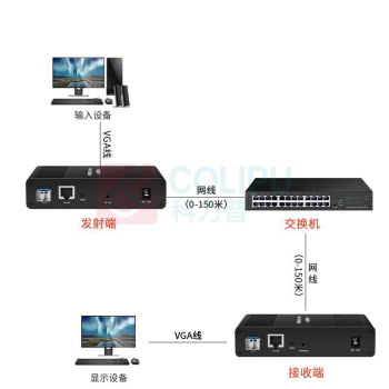 麦森特 MAXCENT KVM延长器 MV-6150 136*90*30mm