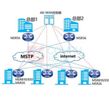 华三 路由器 MSR810-W-LM