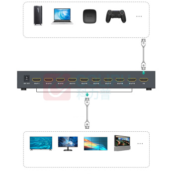 迈拓维矩 MTVIKI 转换器 MT-HD0109C 4K 9画面拼接器 视频融合处理器