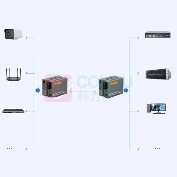 netLINK 光纤收发器 HTB-4100AB-3KM 千兆单模单纤, 0-3公里, DC5V