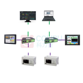 GMDNET 工业通讯连接桥 GMD-FX FX2N/3U系列PLC以太网模块 