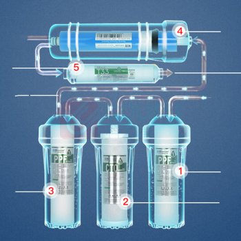 沁园 TRULIVA 净水器滤芯+新颗粒+碳棒+沁园RO+后置活性炭 QR-RF-504D