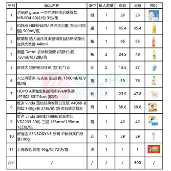 欧莱雅 L'OREAL 等品牌劳保套装(80片一次性洗脸巾1组+500ml沐浴露1瓶+ 440ml洗发露1瓶+750ml衣物除菌液2瓶+牙刷2支+1500ml 洗衣液2瓶+33*74cm毛巾2套+140g卫生纸1箱+抽取式面巾纸1箱+100g牙膏1支+90g药皂 1块