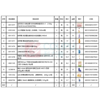 欧莱雅 L'OREAL 等品牌劳保套装(毛巾1条+1500ml洗衣液2瓶+440ml洗发露1瓶+200ml润发乳1瓶+380g沐浴露1瓶+215g牙膏1支+2支装牙刷1组+ 120抽抽纸6提+卫生纸1提+220g*2洗衣皂1组+125g香皂3块)