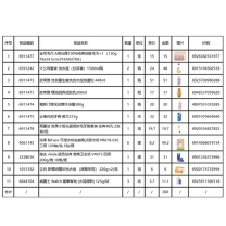 欧莱雅 L'OREAL 等品牌劳保套装(毛巾1条+1500ml洗衣液2瓶+440ml洗发露1瓶+200ml润发乳1瓶+380g沐浴露1瓶+215g牙膏1支+2支装牙刷1组+ 120抽抽纸6提+卫生纸1提+220g*2洗衣皂1组+125g香皂3块)