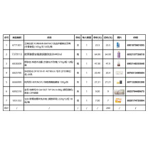 欧莱雅 L'OREAL 等品牌劳保套装(165g牙膏1支+440ml洗发水1瓶+570g沐浴露1瓶+40*80cm 毛巾1条+100g硫磺皂1块 +70*34cm 88g毛巾1条+220g*2洗衣皂1组)