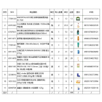 欧莱雅 L'OREAL 等品牌劳保套装(70片洗脸巾+1500ml洗衣液2瓶+500ml洗发水+200ml润发乳+50g护手霜+215g牙膏2支+2支装牙刷+面巾纸4提+200g卷纸+220g*2洗衣皂+125g香皂)