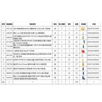 立白 等品牌劳保套装(220g*2洗衣皂3组+牙刷3支+440g毛巾+165g牙膏+2支装牙刷2卡+90g药皂3块+2kg洗衣液3瓶+500ml沐浴露2瓶+450ml洗发水+600ml洗发露+200g卷纸)