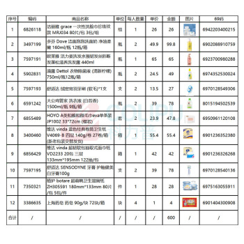 欧莱雅 L'OREAL 等品牌劳保套装(洗脸巾1组+洗面奶2瓶+ 洗发露1瓶+除菌液2瓶+牙刷2支+洗衣液2瓶+毛巾2套+卫生纸1箱+面巾纸1箱+牙膏2支+湿厕纸1件+药皂4块)