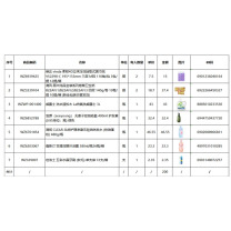 清风 等品牌劳保套装(面巾纸 2提+卫生纸 2提+洗衣液1瓶+护发素1瓶+洗发水1瓶+沐浴露1瓶+牙刷1组)