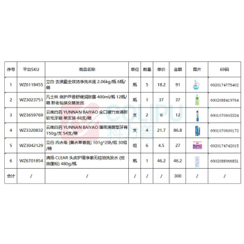 清扬 CLEAR 等品牌劳保套装(洗衣液5瓶+润肤露1瓶+牙刷2支+牙膏4支+内衣皂6组+洗发水1瓶)