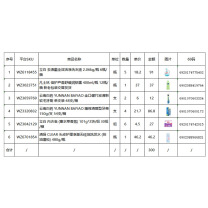 清扬 CLEAR 等品牌劳保套装(洗衣液5瓶+润肤露1瓶+牙刷2支+牙膏4支+内衣皂6组+洗发水1瓶)