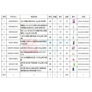 贸正 等品牌劳保套装(洗衣粉1袋+牙刷1组+牙膏1支+沐浴露1瓶+洗面奶1瓶+毛巾1条+手套2组+洗衣液2瓶+洗手液2瓶+洗发水1瓶)