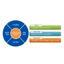 北信源 终端安全管理系统授权 V8.1 包安装