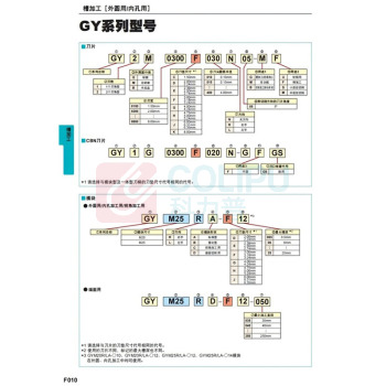 三菱 uni 刀片 GY2M0400G030N-GMM9015