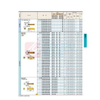 三菱 uni 切槽刀片 GY2G0400G020N-MFRT9010