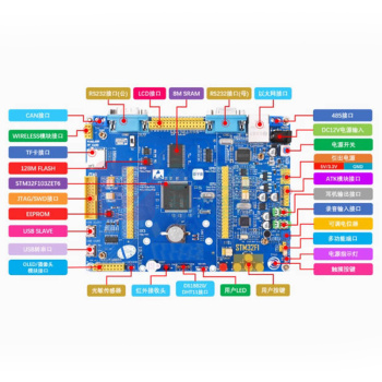 ALINX 开发板 STM32F103ZET6 带电源适配器