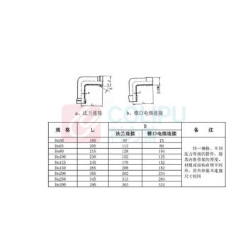 安源 钢骨架塑料复合管45°弯头 DN200 PN1.0MPa\HDPE 介质:磷矿浆 pH值3.8-5 连接方式: 法兰连接 法兰接口尺寸适配PN1.0法兰对开环 弯头壁厚13mm 弯头不含法兰、对开环