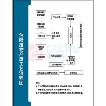 赢锐 车间制度牌 600mm*800mm 定制内容