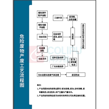 赢锐 车间制度牌 600mm*800mm 定制内容