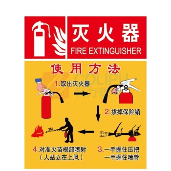 赫思迪格 (A红色消火栓)23.5×28.5cmPVC标志牌灭火器使用方法警示牌 JG-1464 100037231140 (A红色消火栓)23.5×28.5cmPVC标志牌灭火器使用方法警示牌