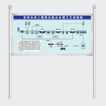 德象 户外不锈钢展板定制 bx5676