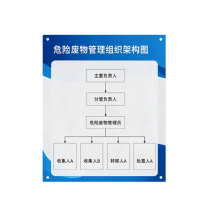 罗德力 危险废物管理组织架构亚克力 80*120cm