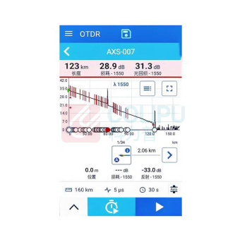 EXFO 光时域反射仪 AXS-120 OTDR 双波长光纤测试仪(35/33dB)